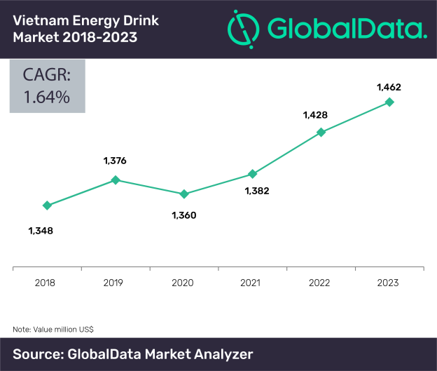 energy drink market