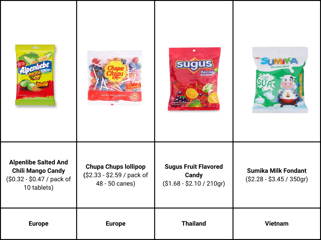 top-5-best-seller-candies-in-vietnam