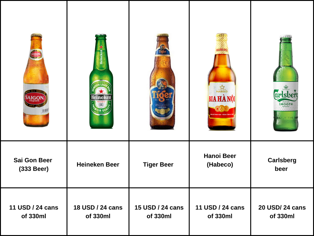 top-5-best-selling-beer-in-vietnam