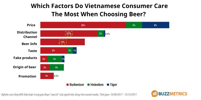 which-factors-vietnamese-consumer-care-the-most-when-chosing-beer