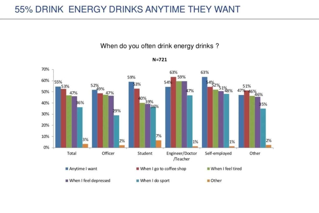 where do they drink energy drink