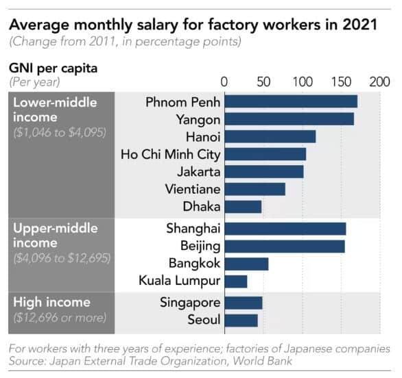 minimum-wage-in-asia
