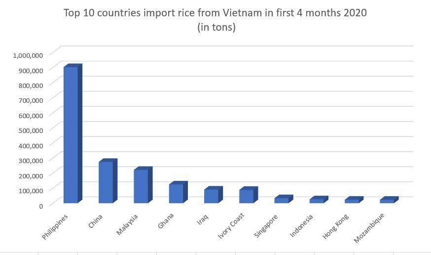 top-10-countries-import-rice-from-vietnam