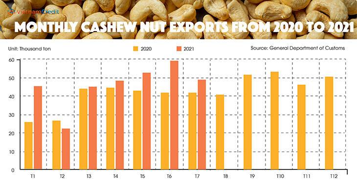 import-cashew-nuts-from-vietnam
